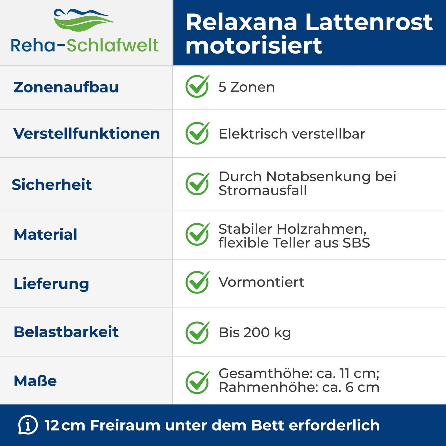 TELLERLATTENROST AEROBALANCE KF 120x200 cm, mit Motor, Kopf-Fußteil elektrisch verstellbar, fertig montiert Lattenrost mit Motor und Fernbedienung, Teller in drei Härtegraden Made in Germany