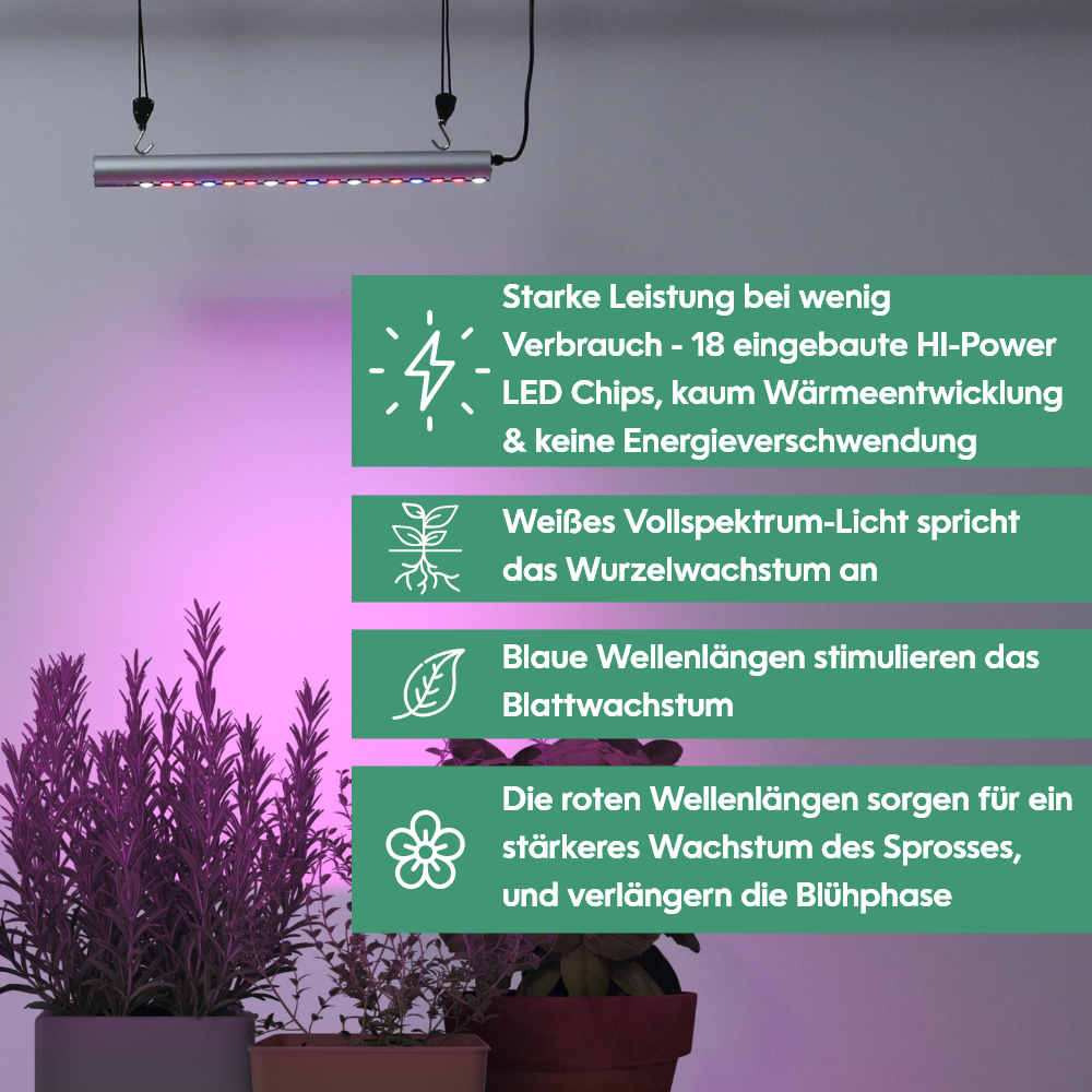 GrowLight Quattro - Parus by Venso LED Plantenlamp 35W, Zaailinglamp LED Plantenlamp Full Spectrum, Overwinterende Plantenlamp Venso Ecosolutions Plantenlamp, Plantenlamp Zaailing, Plantenlamp LED