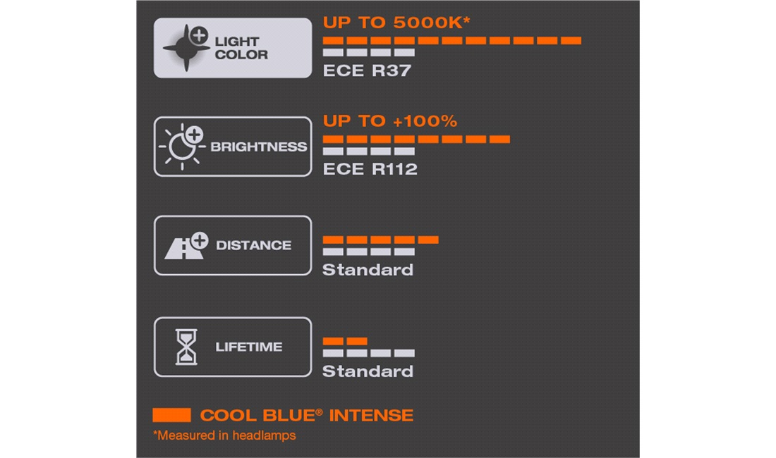 Pæresæt H11 12V-55W CoolBlue Int. Osram