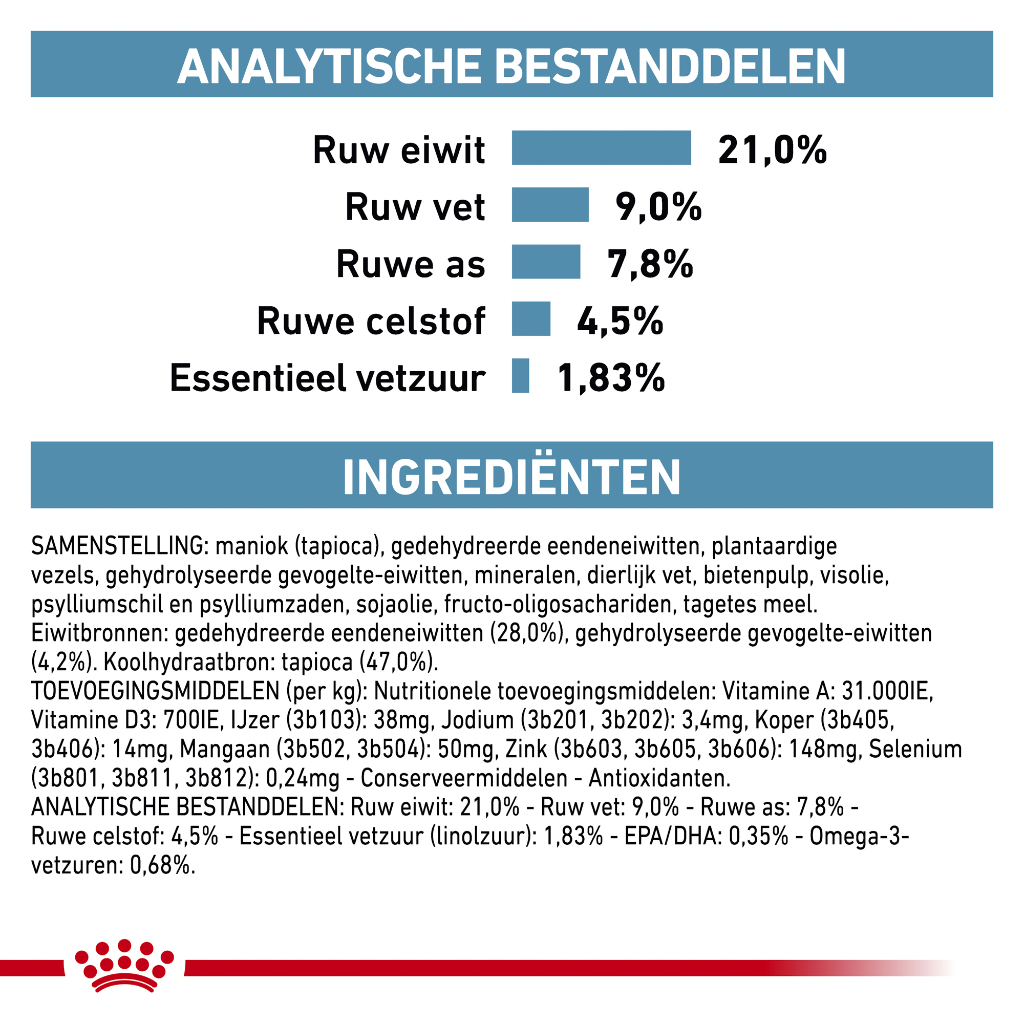 Royal Canin Sensitivity Control Hond
