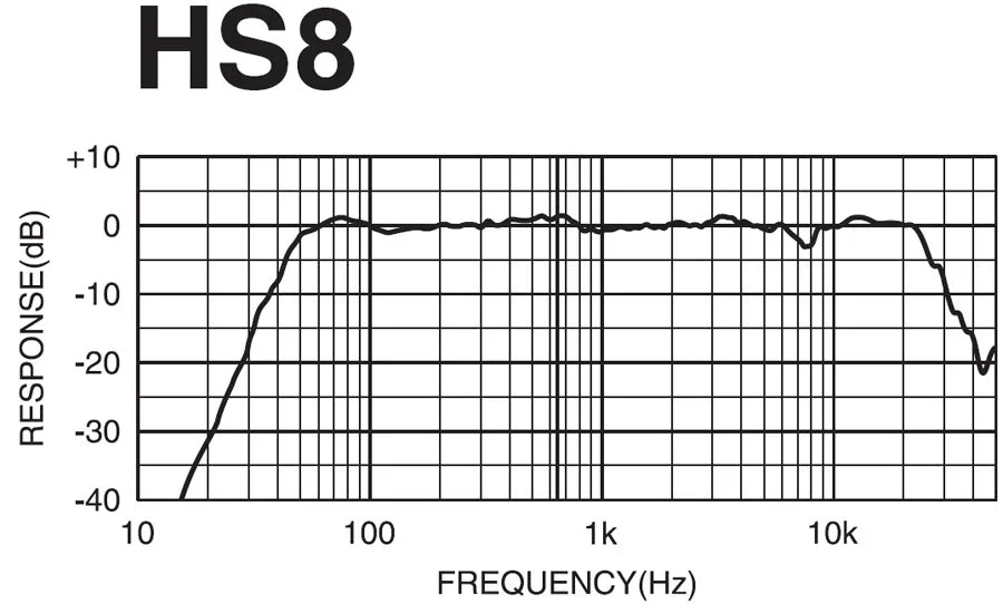 Yamaha HS8 Noir (la pièce) Enceintes de monitoring