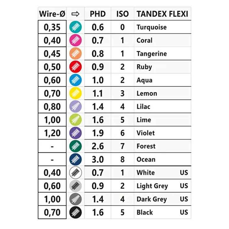 Tandex Flexi Interdentalbürste lilac purple PHD1.4 / ISO4, 6X1 St