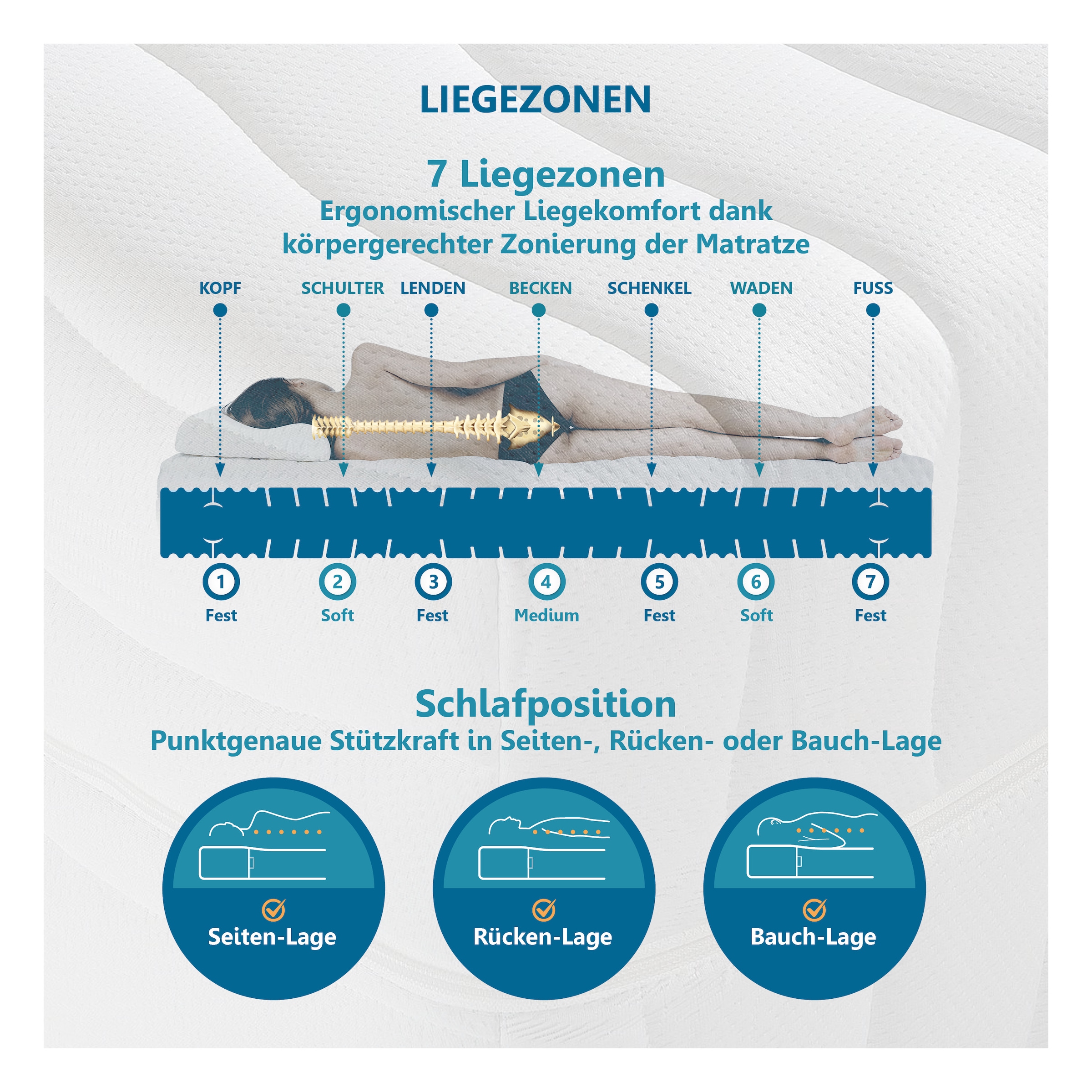 Beco Komfortschaummatratze »Grand Majestic, Matratze in Luxus Höhe, ideal für Senioren« 32 cm hoch Raumgewicht: 30 kg/m³ 1 Stk. tlg. 7 Zonen Matratze, 90x200, 140x200 und weitere Grössen, ergonomisch