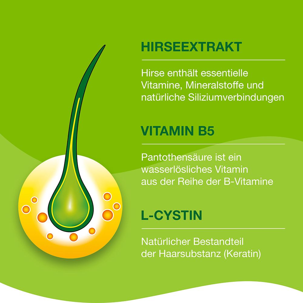 Priorin® Kapseln