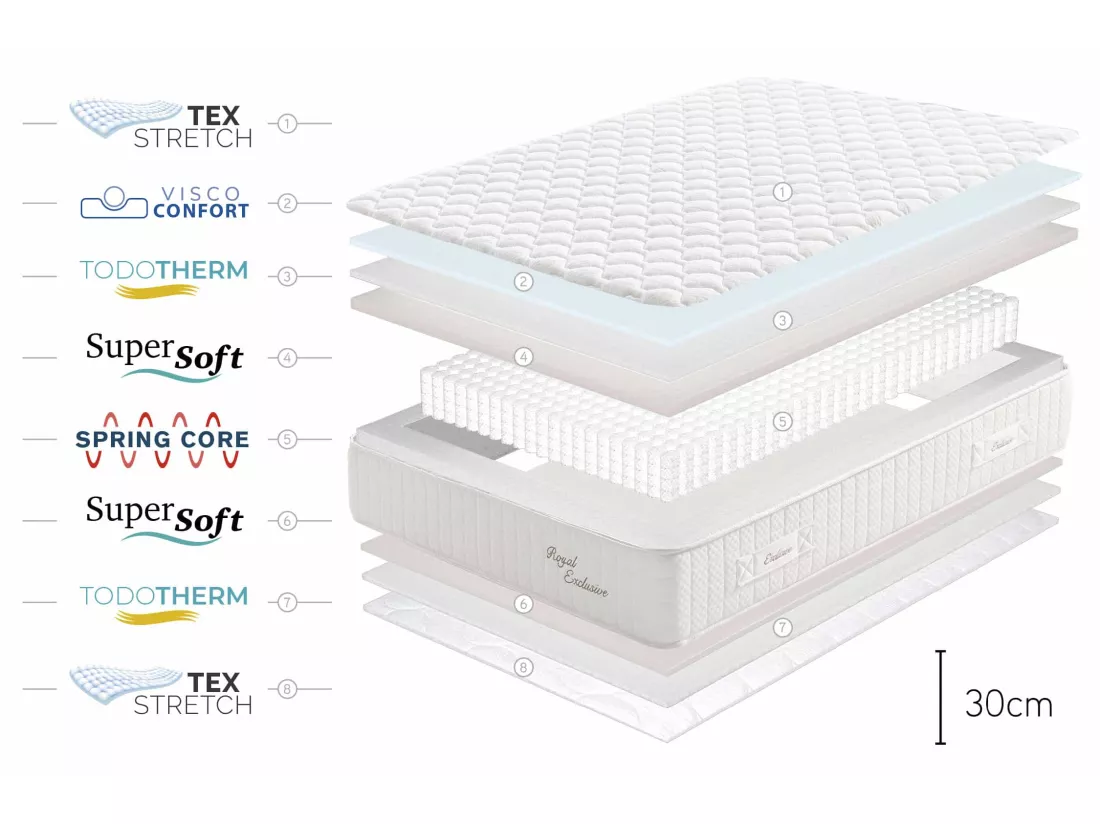 Matelas Royal Exclusive Ressorts ensachés, 30cm - 80x200 cm