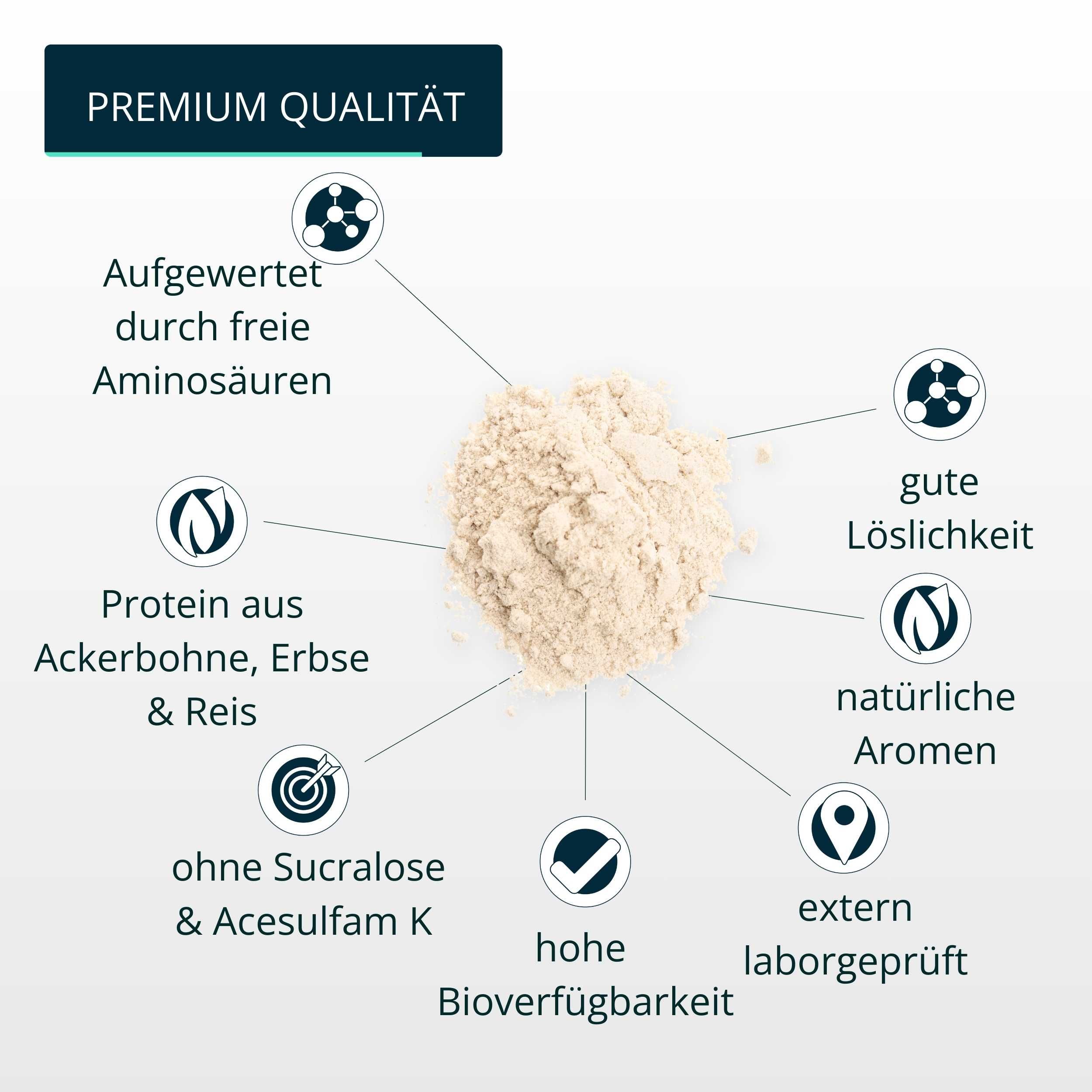 brandl® Pure Protein 2.0 Veganes Proteinpulver | Eiweißpulver Vegan mit natürlichem Aroma