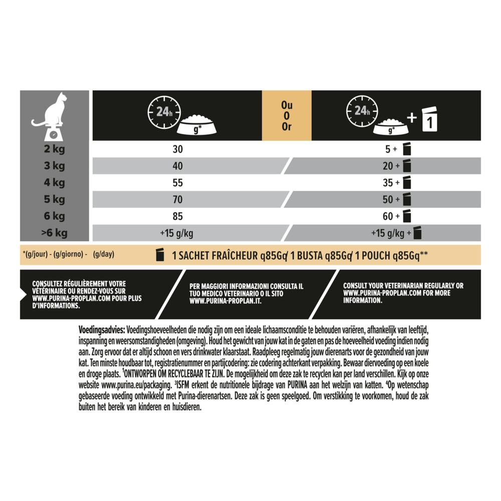 Pro Plan Adult Kat Vital Functions Zalm1,5 kg