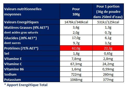 Boisson protéinée Apurna Whey Chocolat - 720g