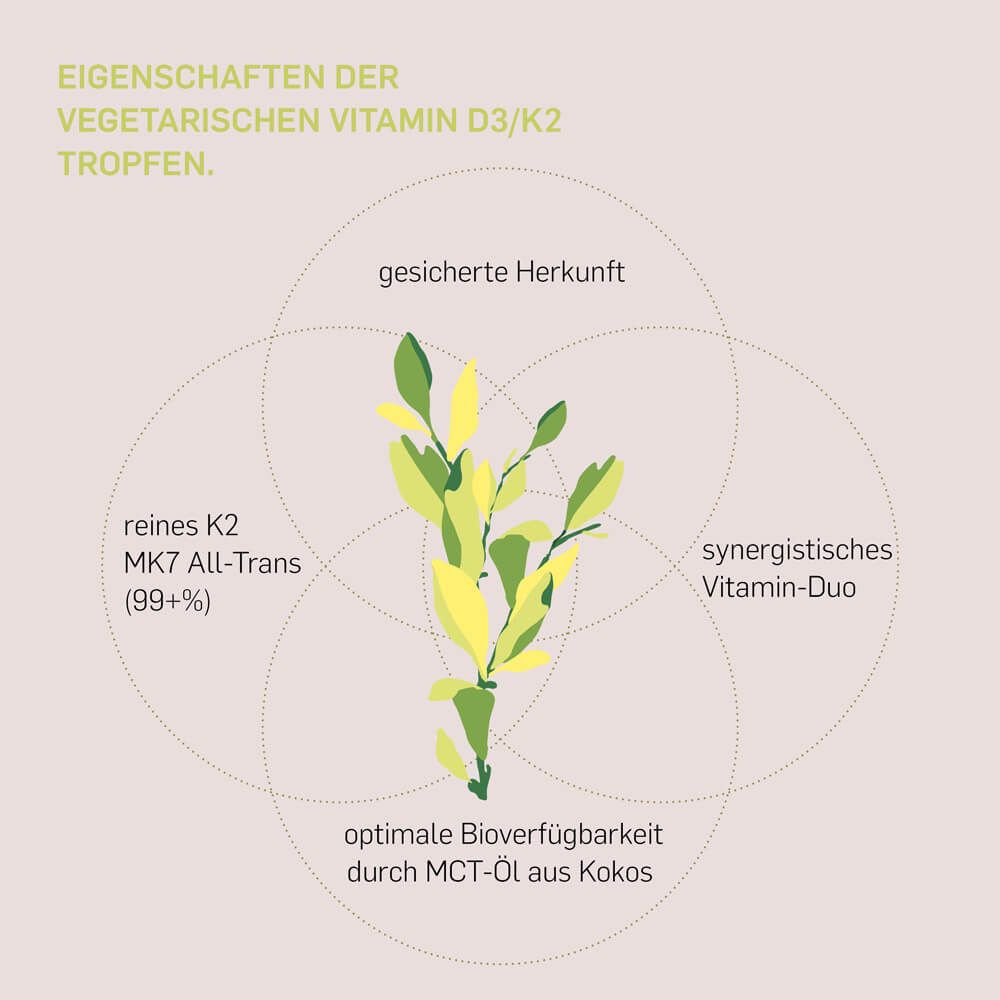 Kurkraft© Vitamin D3+K2