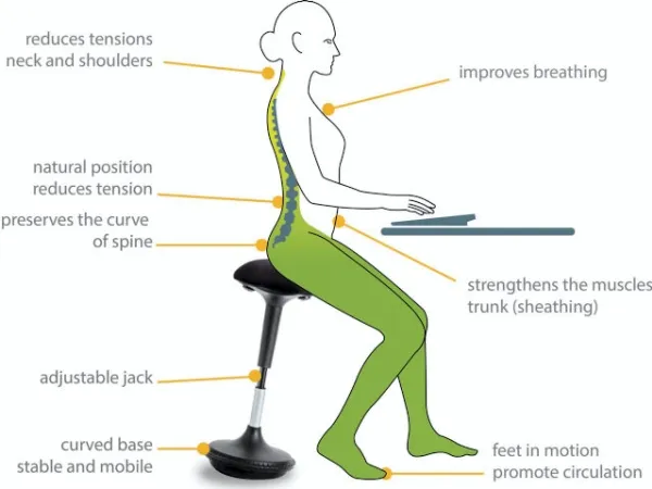 Kontorstol Unilux MOOVE sort - ergonomisk ståstol