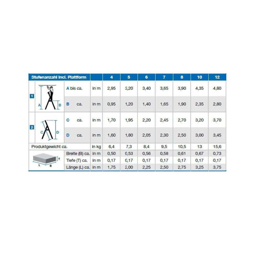 TRAPPESTIGE STABILOMAT 2,75M 8 STEG