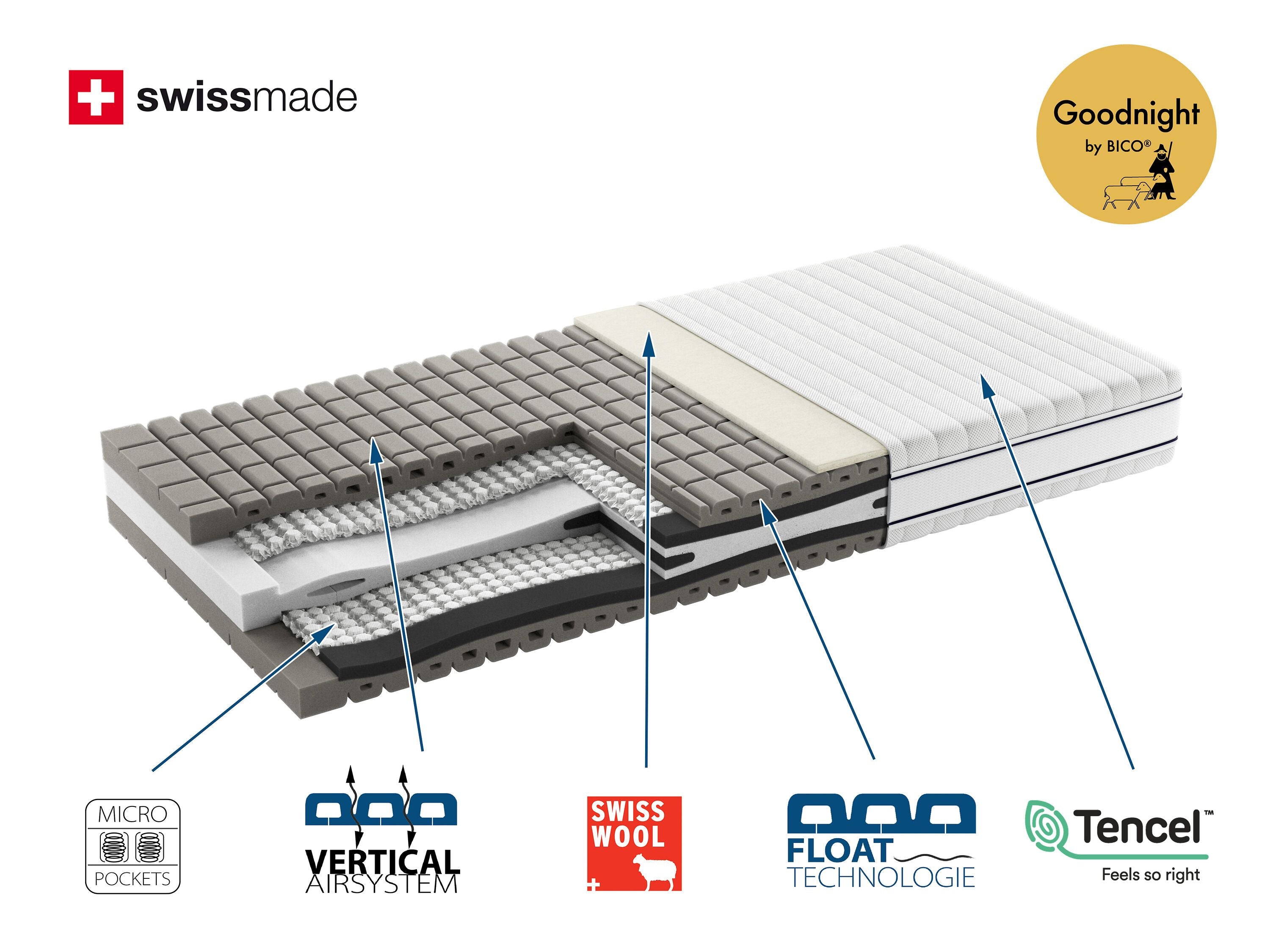 bico SPRINGTOP FLOAT medium Matratze - 200.0 cm x 140.0 cm
