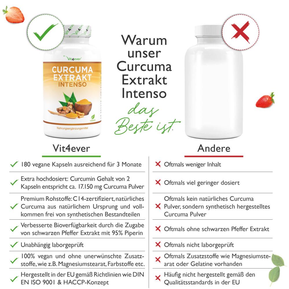 vit4ever Curcuma Extrakt Intenso