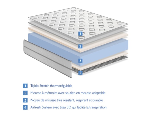 XALUCA - Matelas mémoire de forme 140x190 épaisseur 22 cm - mémoire d...