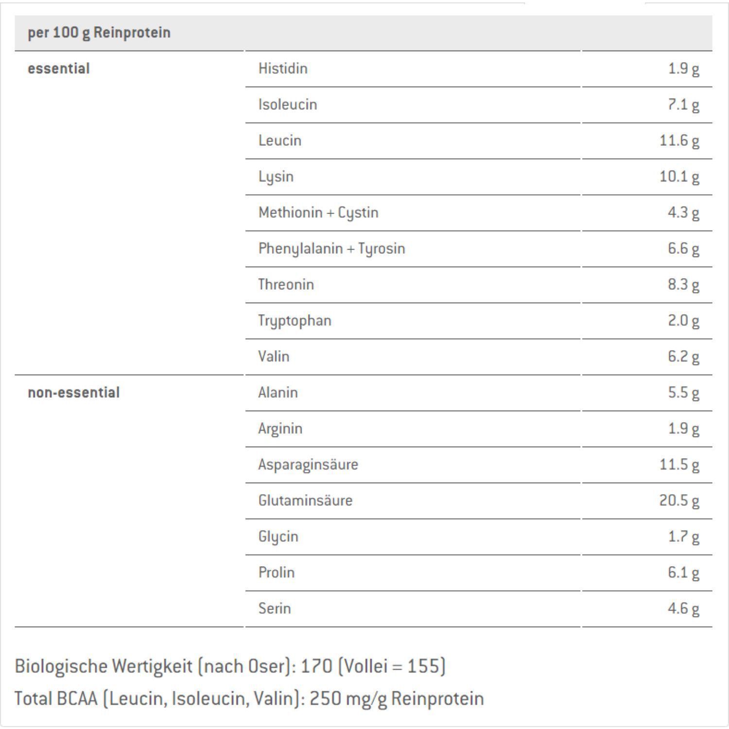 SponserWhey Isolate 94