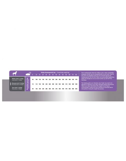 Prins Procare Light Low Calorie - Hondenvoer