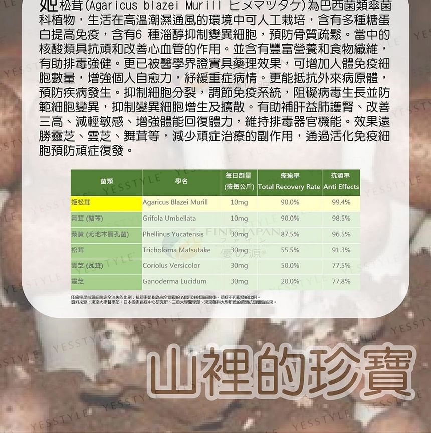 FINE JAPAN - Fucoidan Tablet