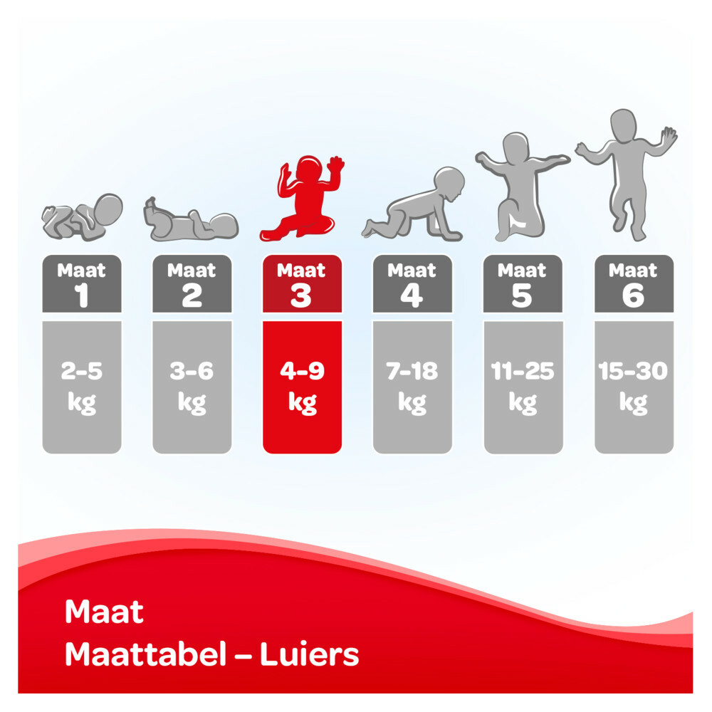 Huggies Ultra Comfort Luiers Maat 3 (4 - 9 kg)168 stuks
