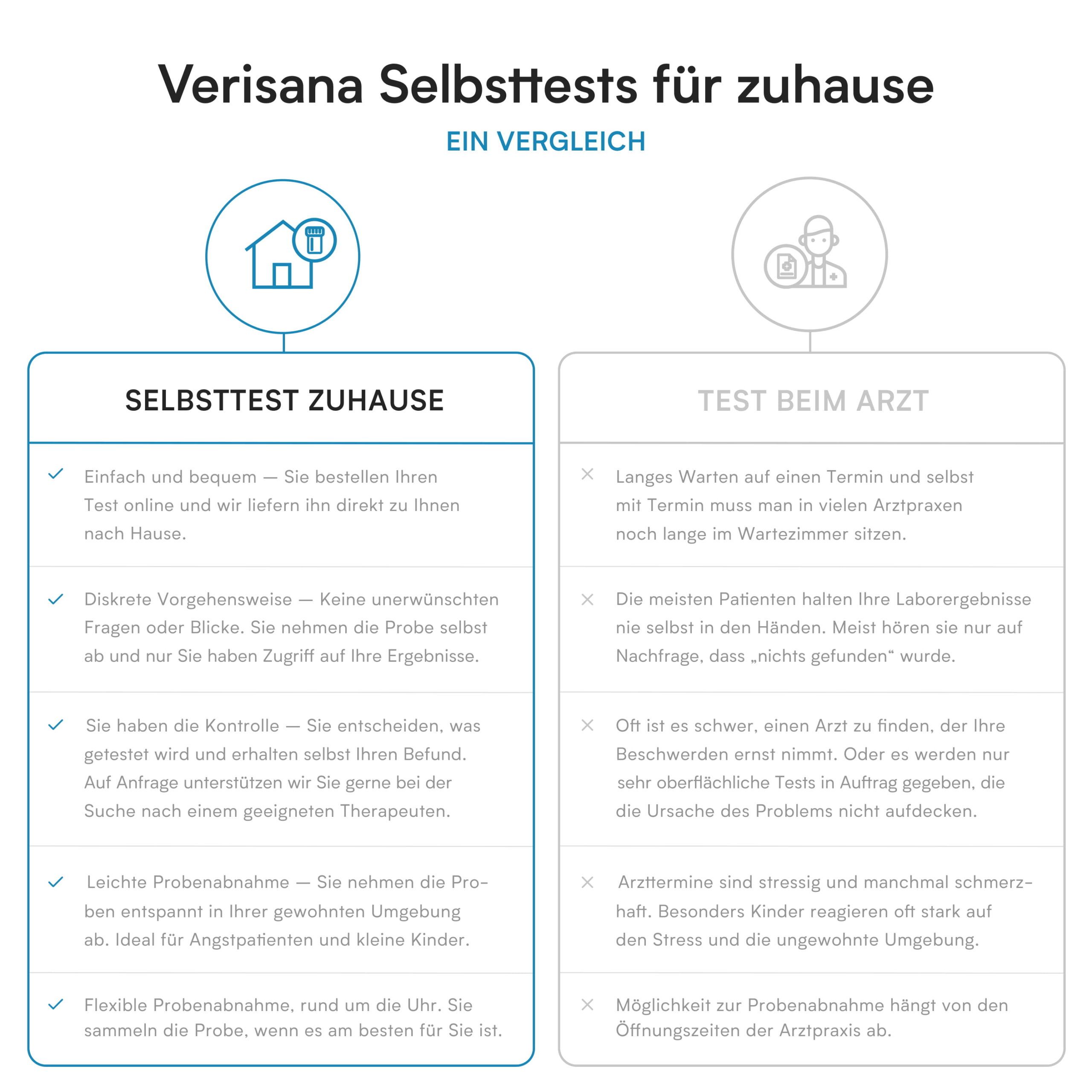 Verisana Tierhaarallergie Test