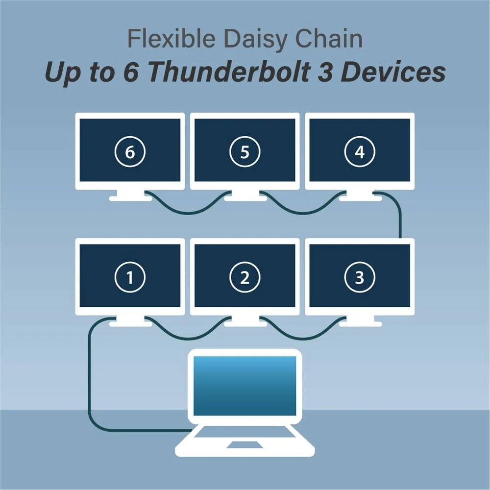 Edimax UC4-010TB V2 Thunderbolt 3 | USB 4 kabel 1 meter