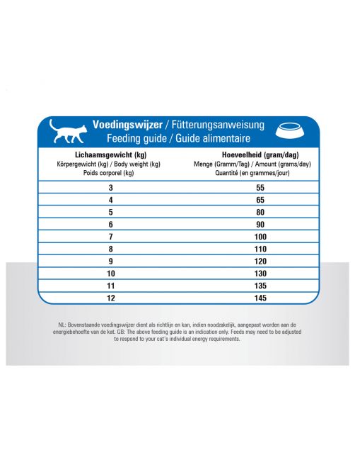 Prins Vitalcare Cat Adult Maxi Gevogelte - Kattenvoer