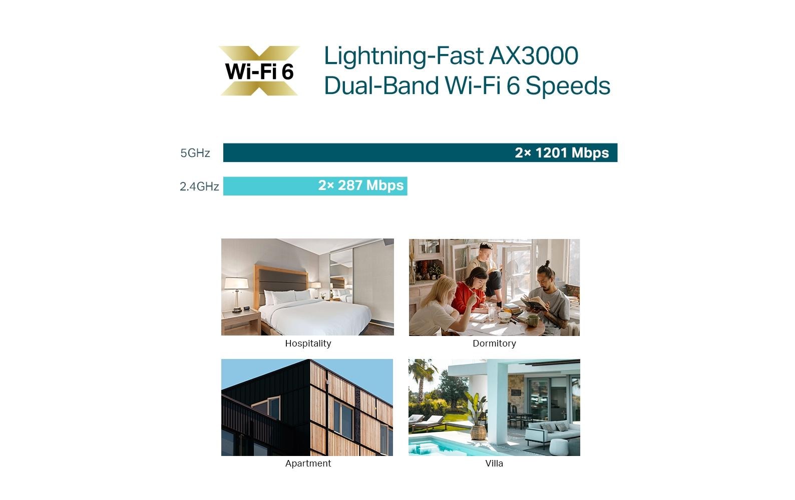 Access Point EAP655-WallAX3000 WiFi 6 Access Point zur Wandmontage