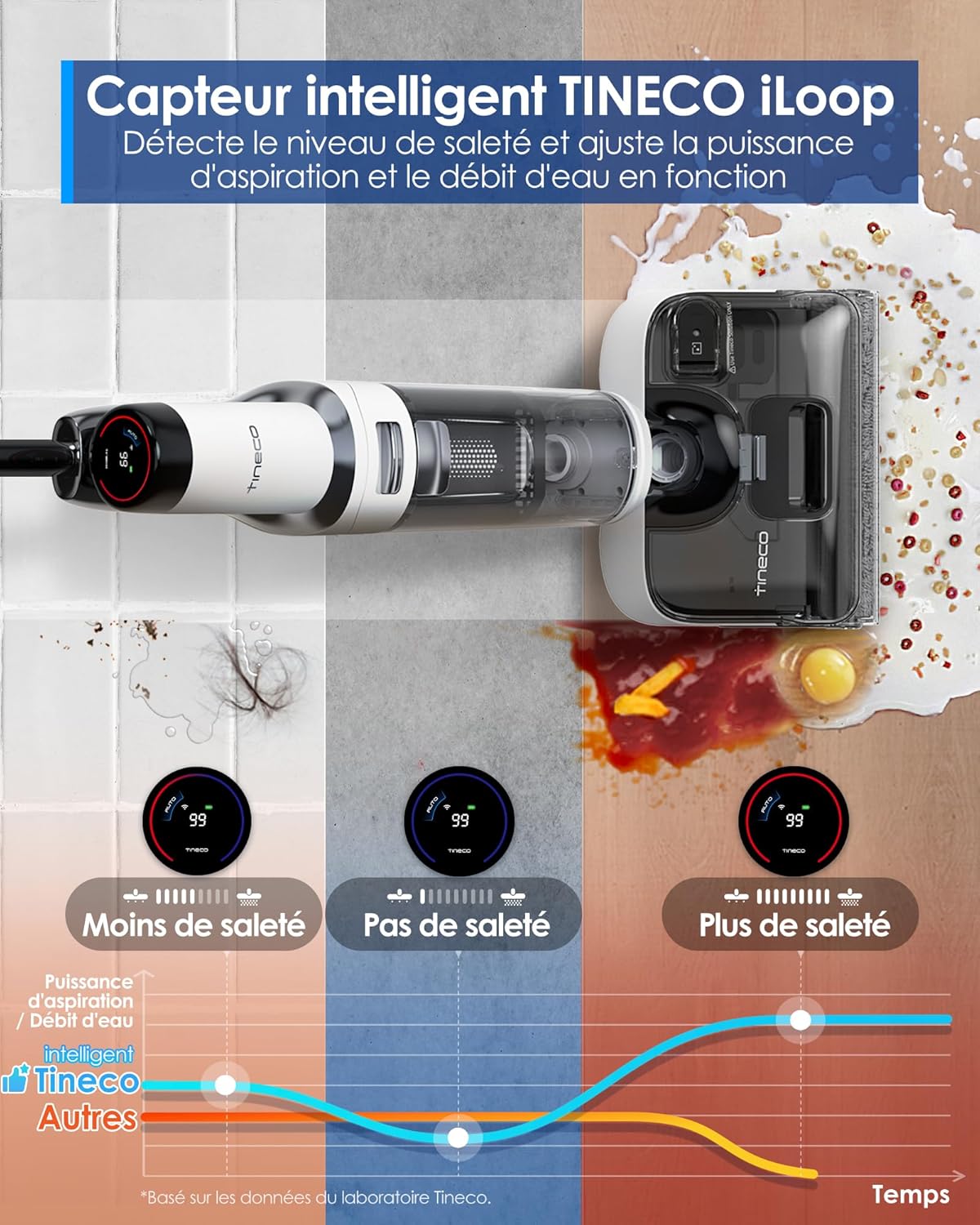 Tineco Floor One Stretch S6 Aspirateur Laveur de Sols Eau et Poussière, Conception Plate à 180°, Hauteur compacte de 13 cm, Auto-Nettoyage Flashdry à 70℃ en 5 Min, S6 Stretch