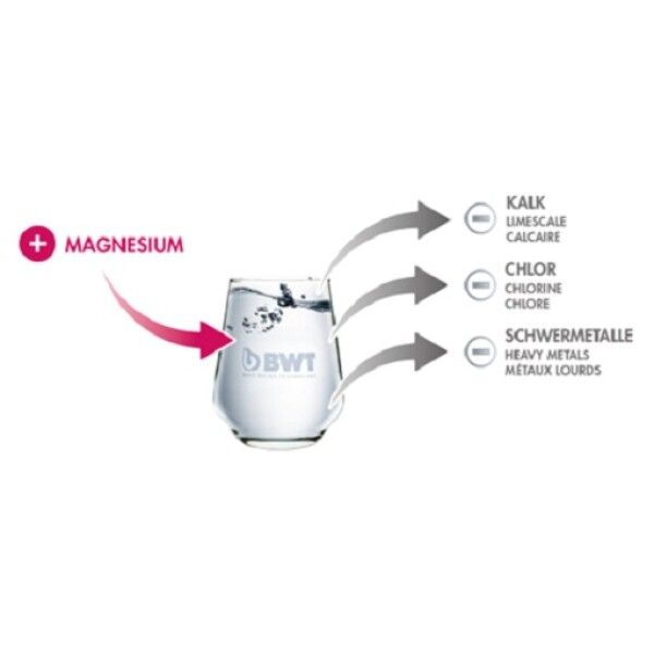 BWT Longlife Wasserfilter Vorratspackung