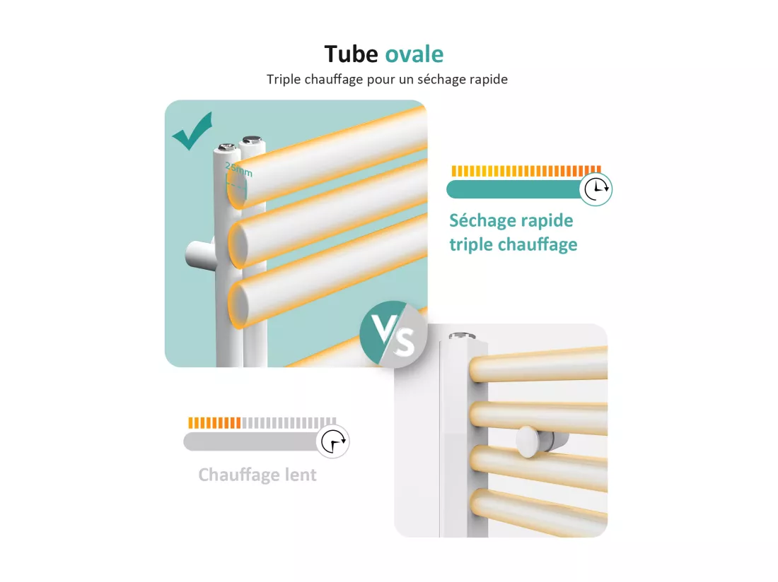 Sèche-serviette eau chaude EMKE raccord latéral radiateur sèche-serviettes blanc 174 × 50 cm 683 watts