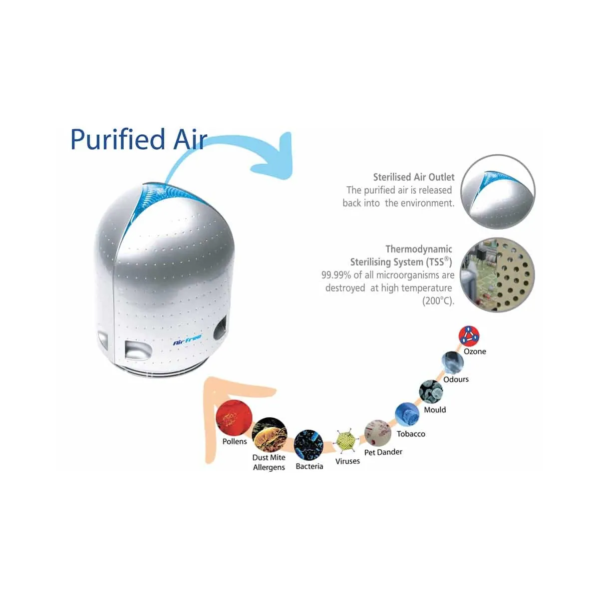 Airfree P80 luftrenser