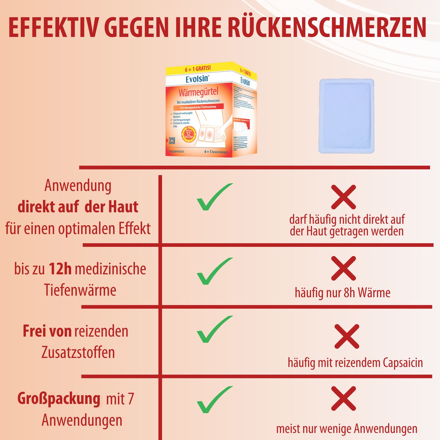 Evolsin® Wärmegürtel – Wärmeumschläge zur Linderung muskulärer Rückenschmerzen