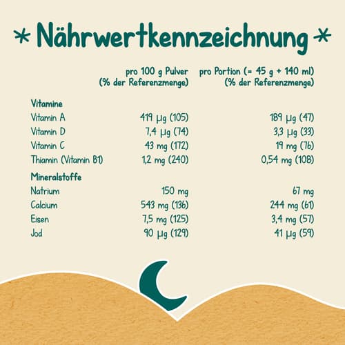 Milupa Milchbrei Gute Nacht Butterkeks