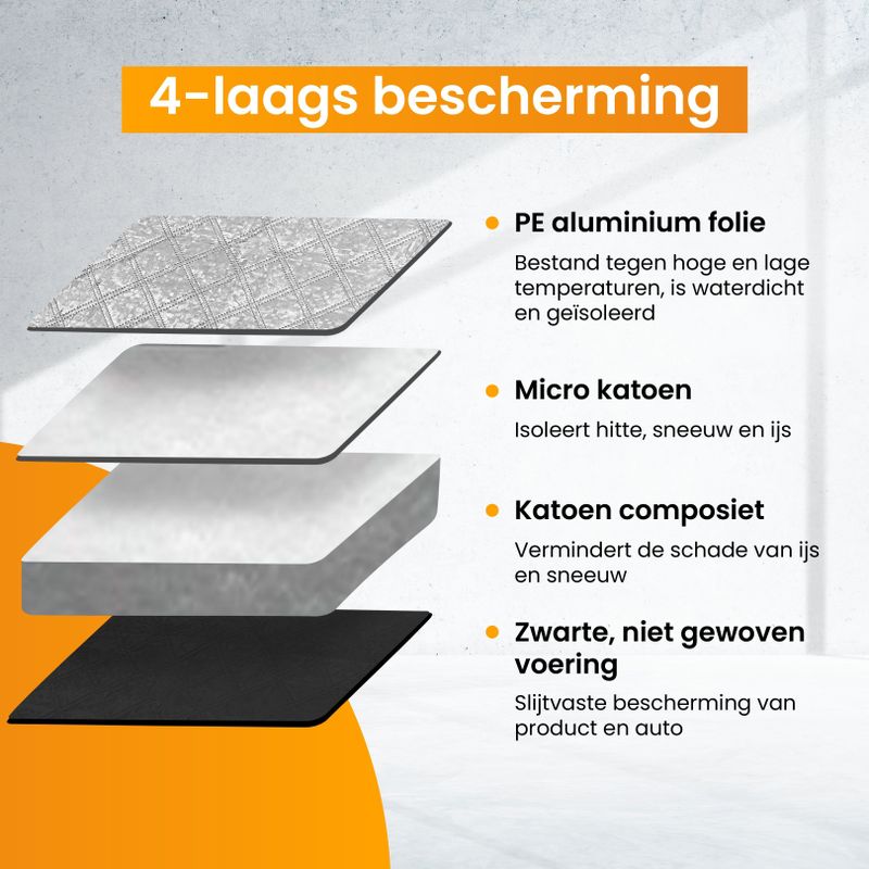 R2B - Antivries Deken - Zwart - Multifunctioneel - Voorruit Bescherming