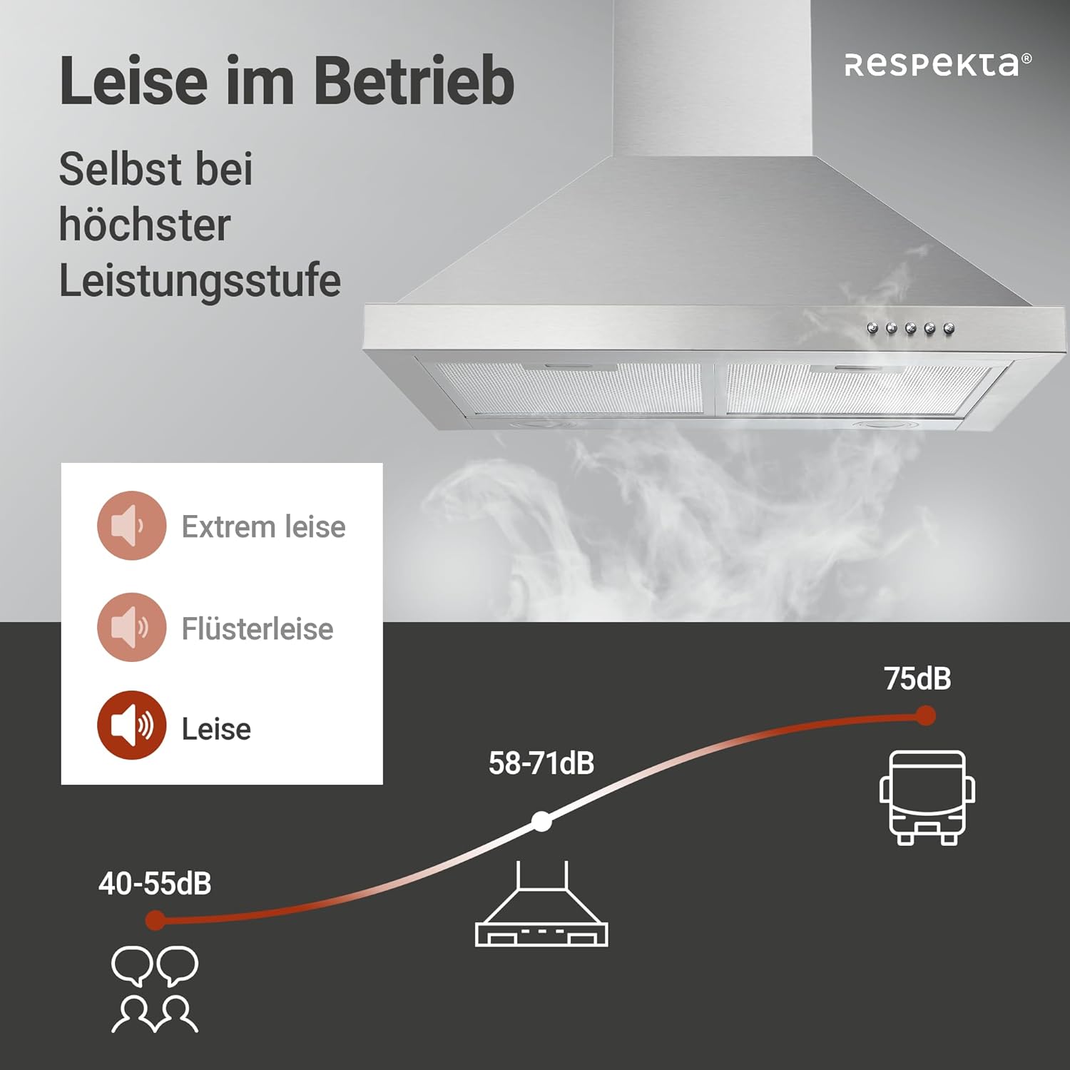 Respekta Dunstabzugshaube / Kaminhaube 60 cm / Edelstahlgehäuse / Abluft - und Umluftfunktion / CH44078-60IX-A / A / 56 – 70,3 dB