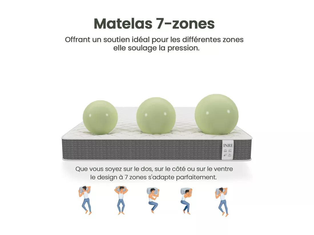 Matelas 140x190 cm INRE - 25 cm, Réversible, Mémoire de Forme, 7 Zones Ergonomiques, Soutien Ferme, Tissu Respirant et Durable