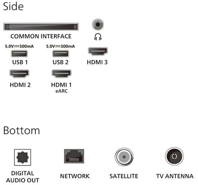 Philips 50” PUS8500 4K QLED Smart TV (2025)