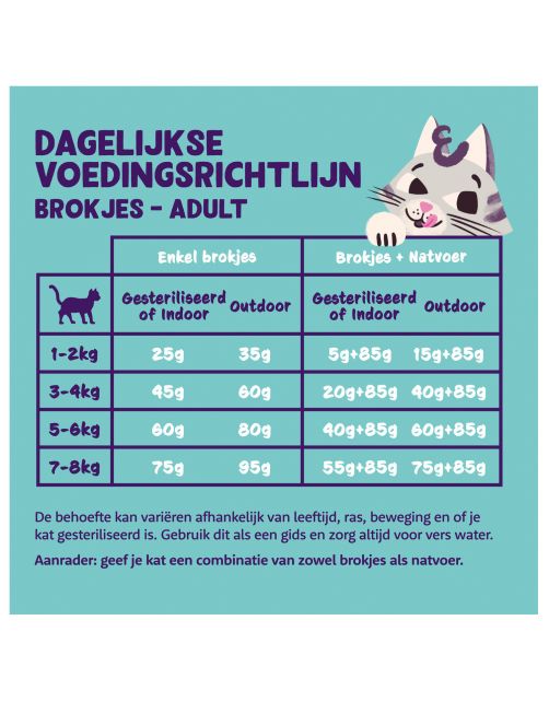 Edgard&Cooper Adult Kip - Kattenvoer