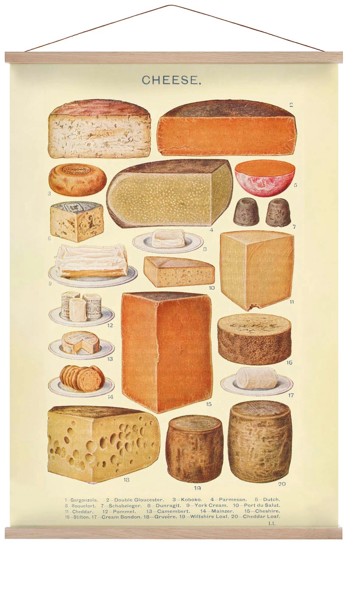 Käsesorten aus Mrs. Beeton's Haushaltsführung
