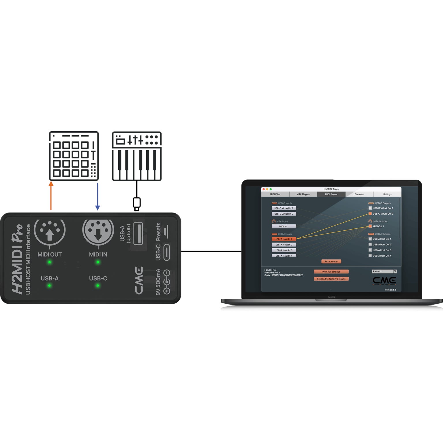 CME H2MIDI Pro MIDI-interface