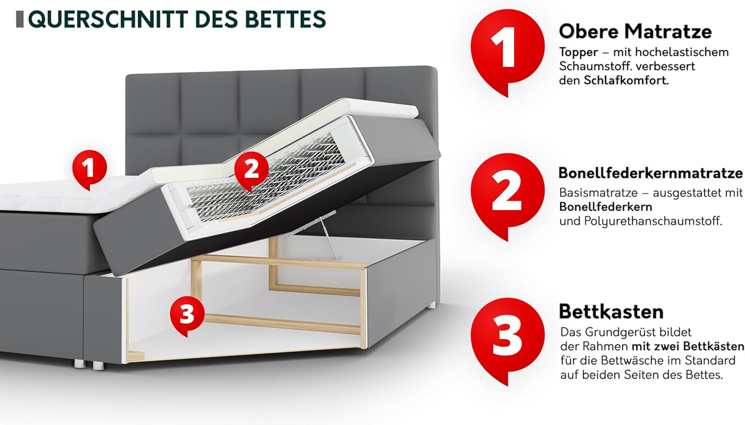 Mirjan24 Boxspringbett Simoti mit 2 Bettkästen, Polsterbett mit Bonell-Matratze und Topper, Bett, Polsterkopfteil, Doppelbett, Bettgestell, Amerikanisches Continentalbett (Magic Ve. 2239, 140x200cm)