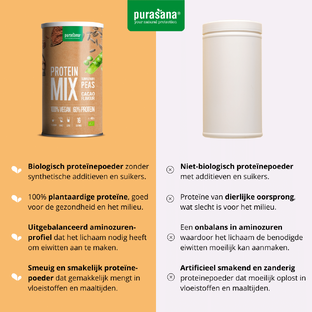 Purasana Pea Sunflower Protein Mix Cacao 400GR