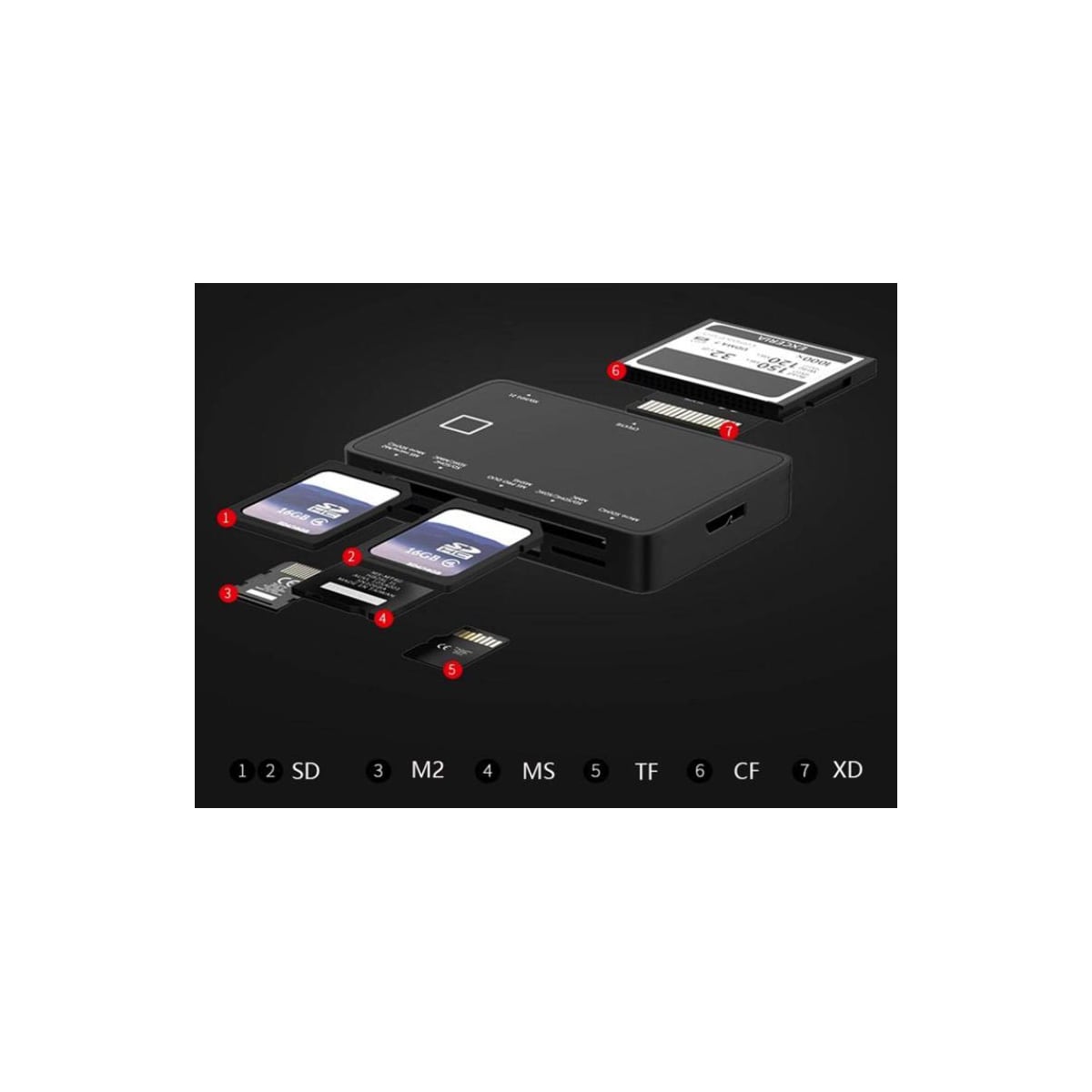 NÖRDIC USB-A-Kortleser 7 Spor 1xCF, 2xSD, 2xMicroSD, 1xMS og 1xD UHS-I