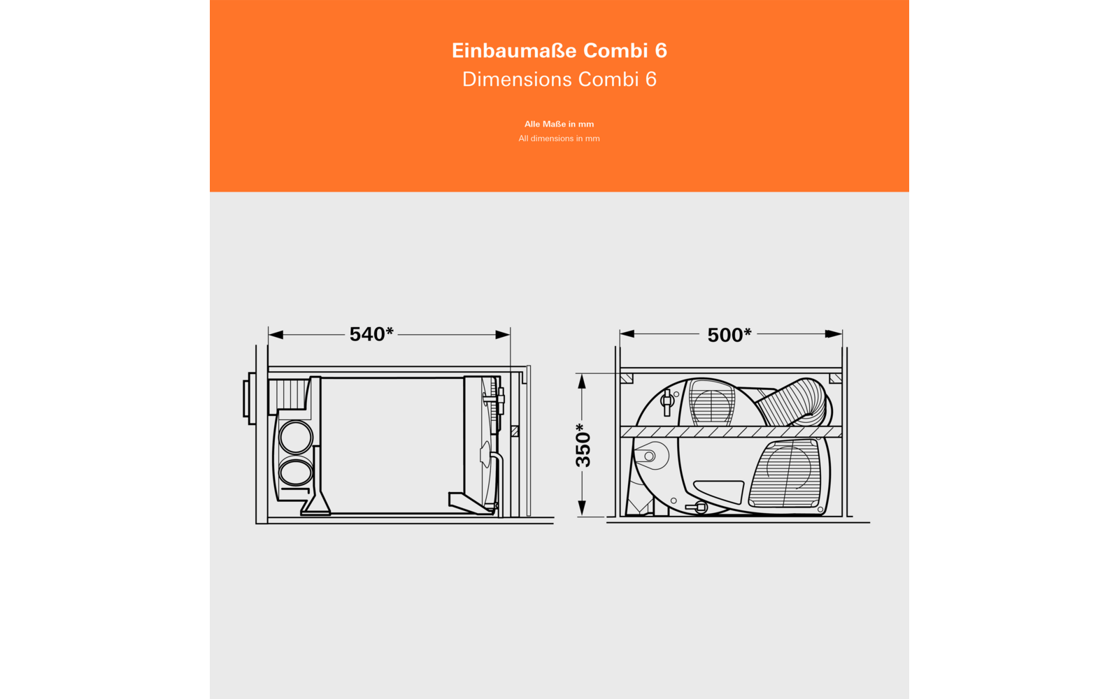 Truma Combi Panel Combi 6 Fahrzeugheizung mit Gasbetrieb