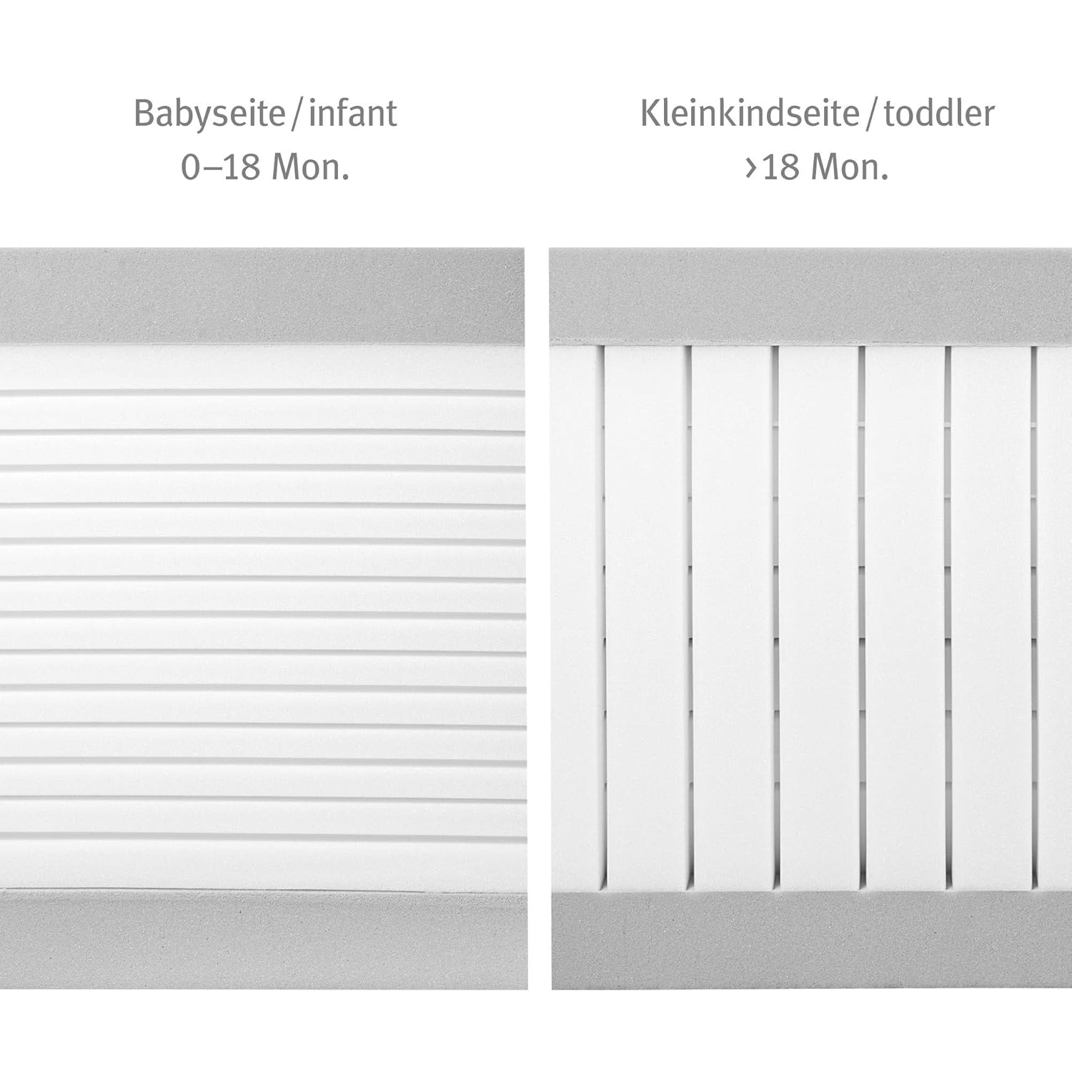 roba Babymatratze 60 x 120 cm - AIR BALANCE PLUS - safe asleep - Matratze für Babybetten - Optimales Schlafklima für Babys