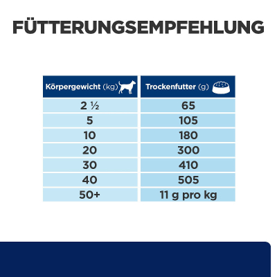 Hill's Vet Hundefutter Prescription Diet z/d 10kg