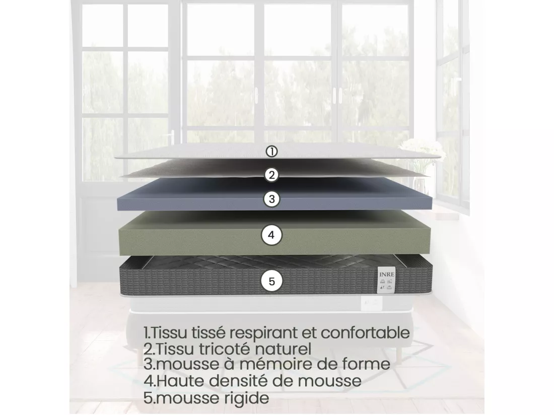 Matelas 160x200 cm INRE - 25 cm, Réversible, Mémoire de Forme, 7 Zones Ergonomiques, Soutien Ferme, Tissu Respirant et Durable