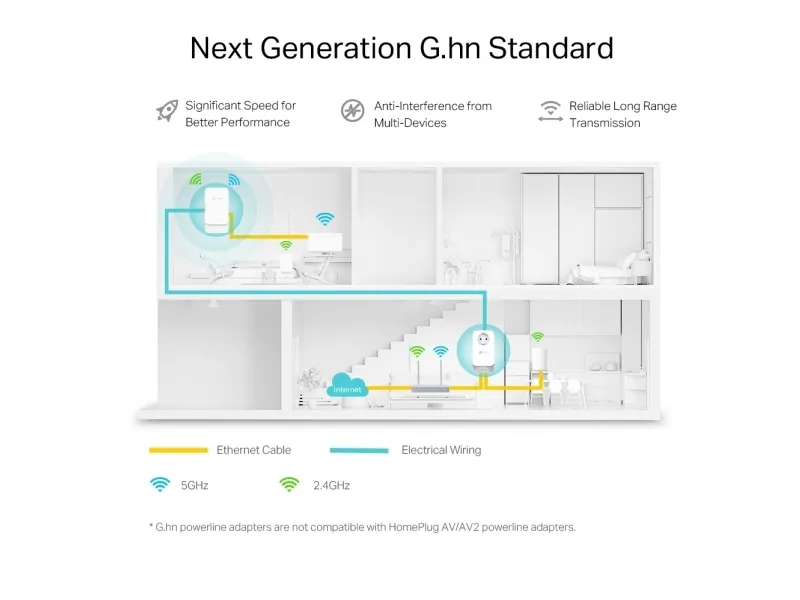 TP-Link PGW2440 KIT, 1428 Mbit/s, IEEE 802.11a, IEEE 802.11ac, IEEE 802.11ax, IEEE 802.11b, IEEE 802.11g, IEEE 802.11n, Type E / F, Gigabit Ethernet, 10,100,1000 Mbit/s, Wi-Fi 6 (802.11ax)