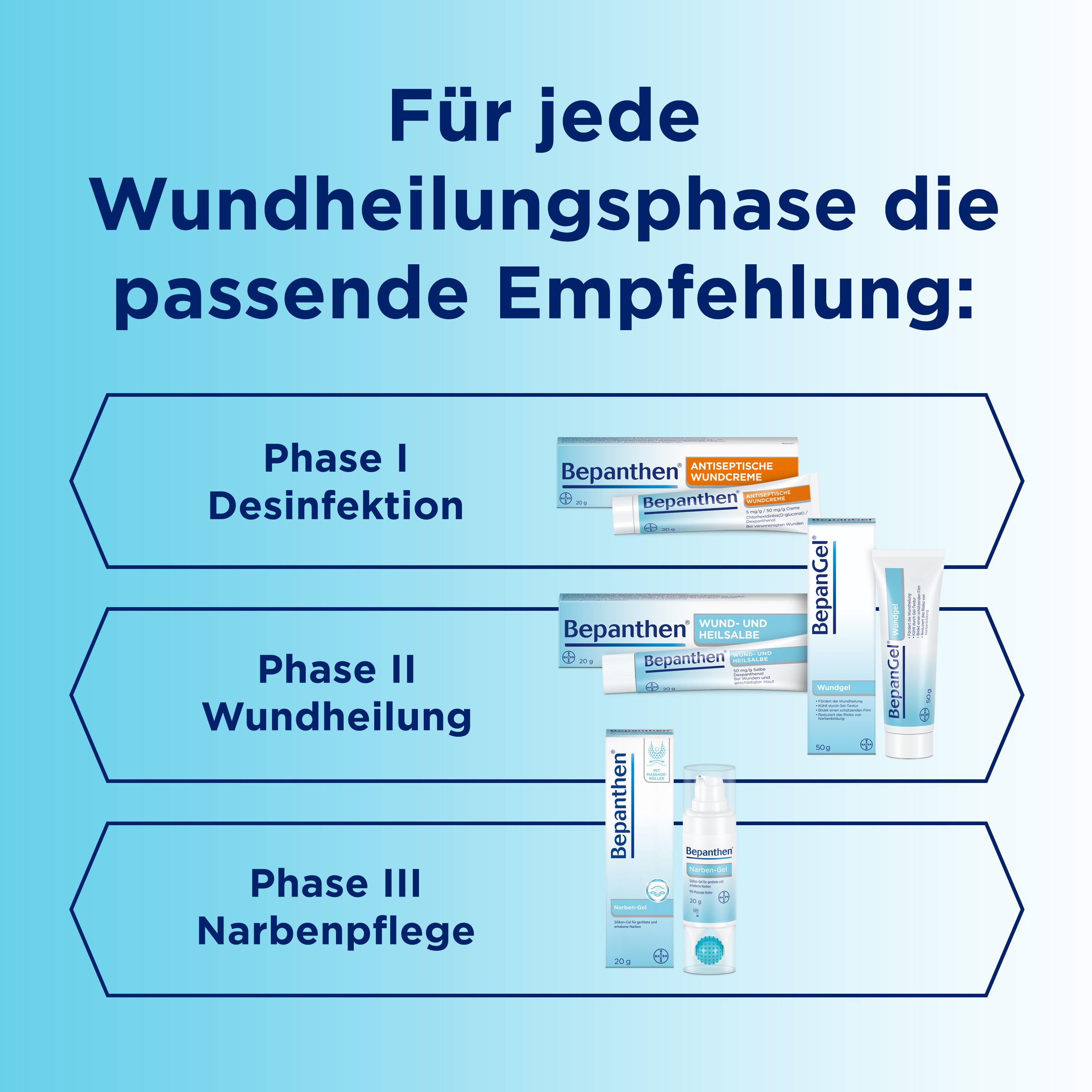 BepanGel® Wundgel von Bepanthen
