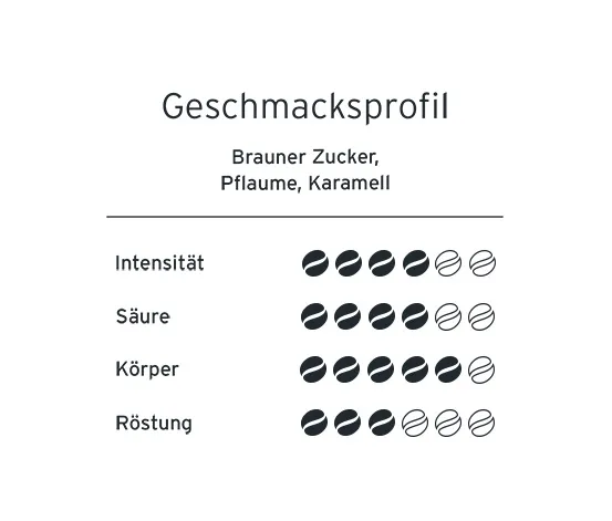 bohnenkartell - Pablo Filterkaffee  - 250 g Ganze Bohne