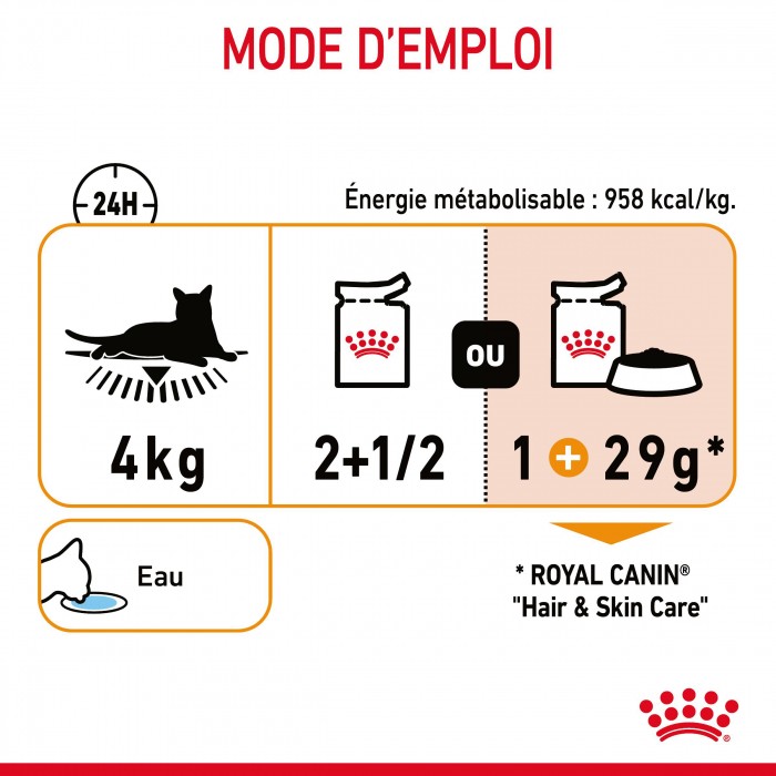 Royal Canin Intense Beauty